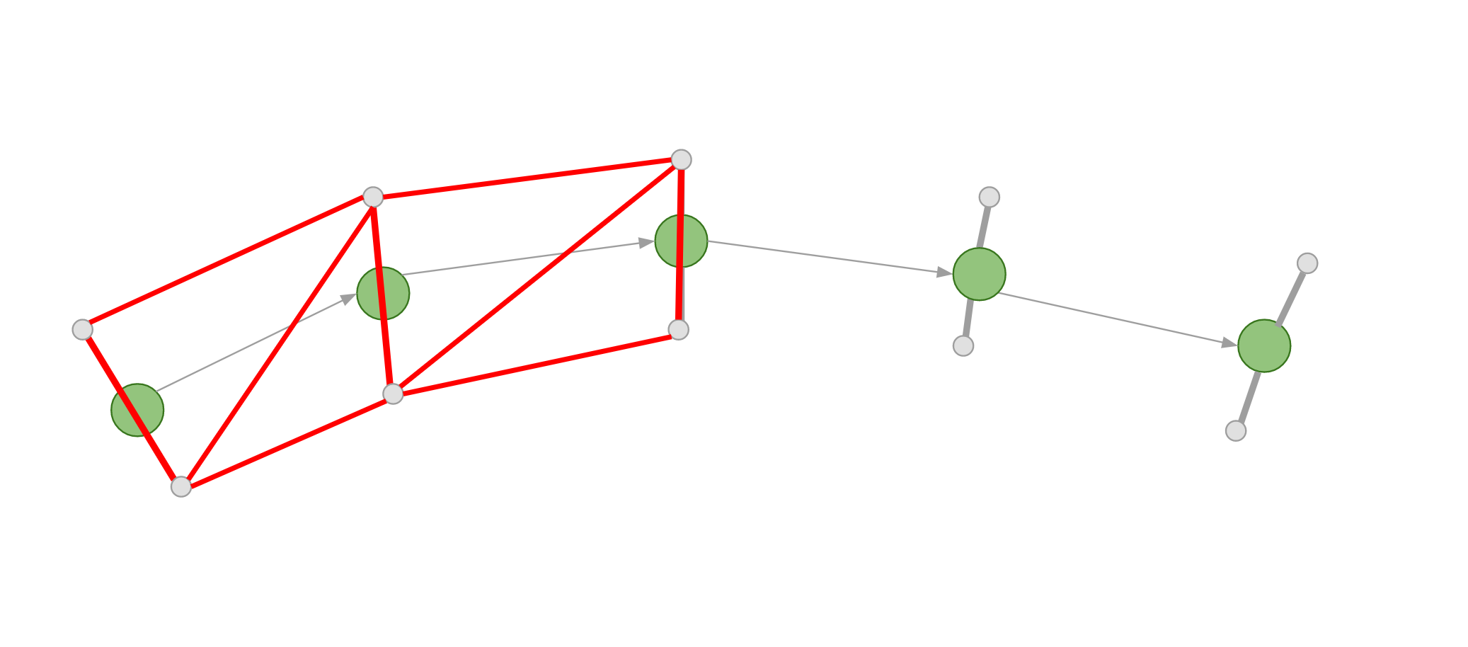 Polygonization